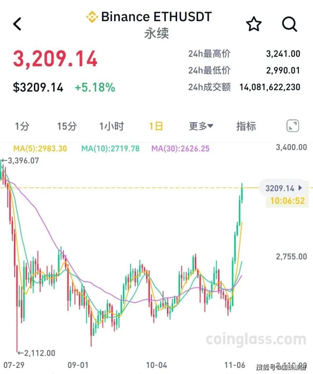 狗狗币上涨势惊人，一夜飙升OP%，加密市场沸腾，引发热议
